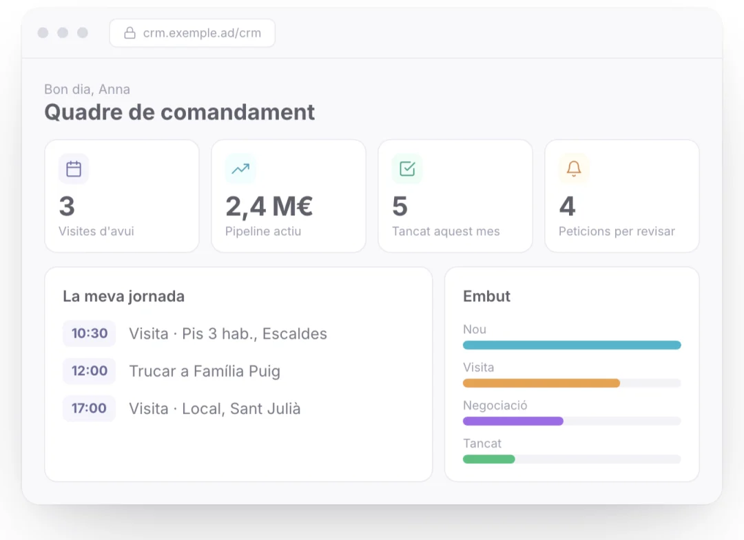 Real Home CRM